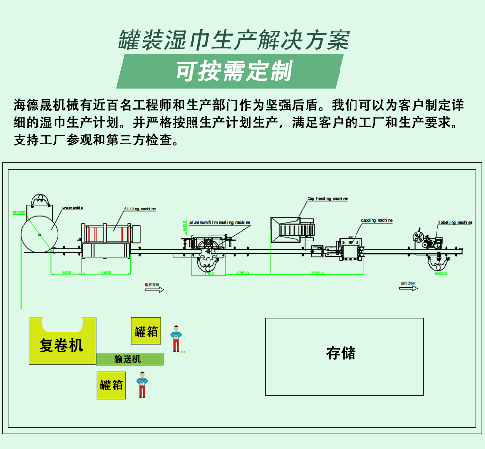 灌裝濕巾生產(chǎn)線解決方案