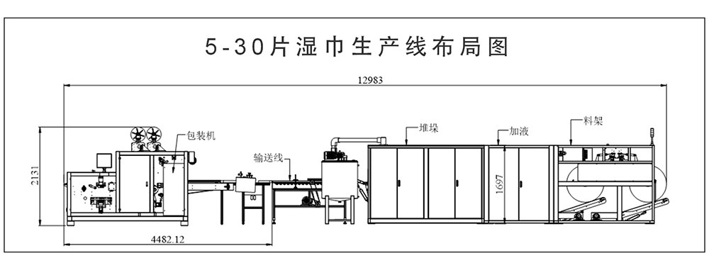 5-30片濕巾生產(chǎn)線布局圖