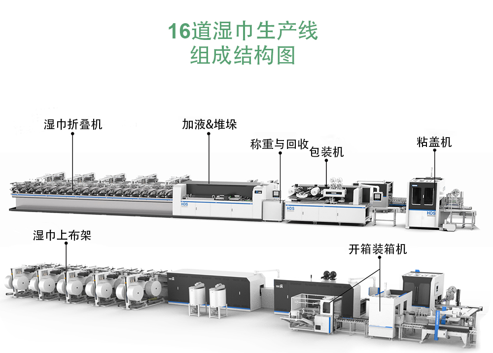 16道濕巾生產線工藝流程